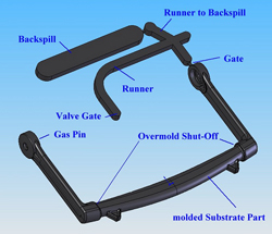 Fig2_GA molded part configuration. Mack Medical Case Studies